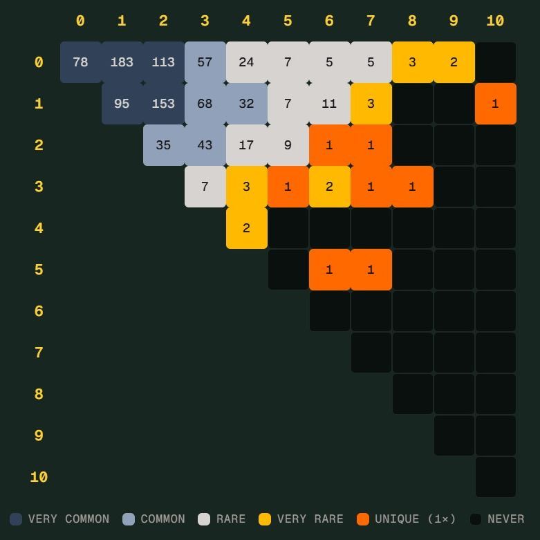 开元棋牌体育中国官方网站 - 足球训练登录入口世界杯 Scorigami 差一点诞生：德国7比1后还会出现吗
